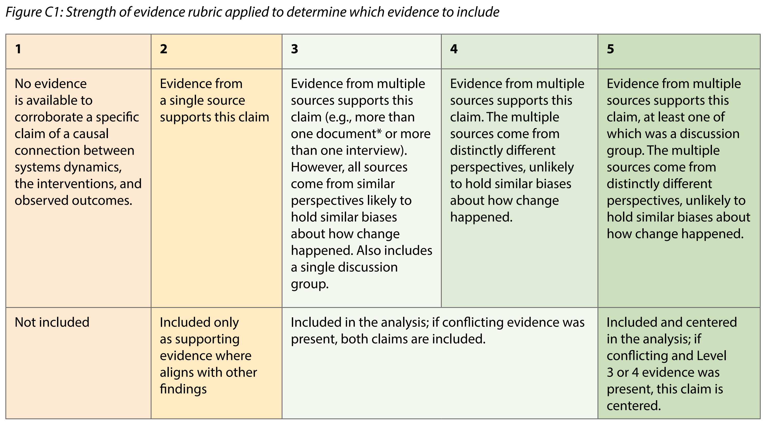 map-910-assessing-quality-or-robustness-of-evidence-for-a-causal-link-base